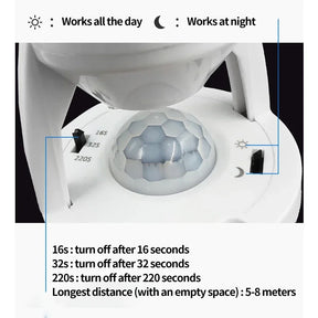 Bocal Inteligente de Lâmpada LED com Sensor de Movimento