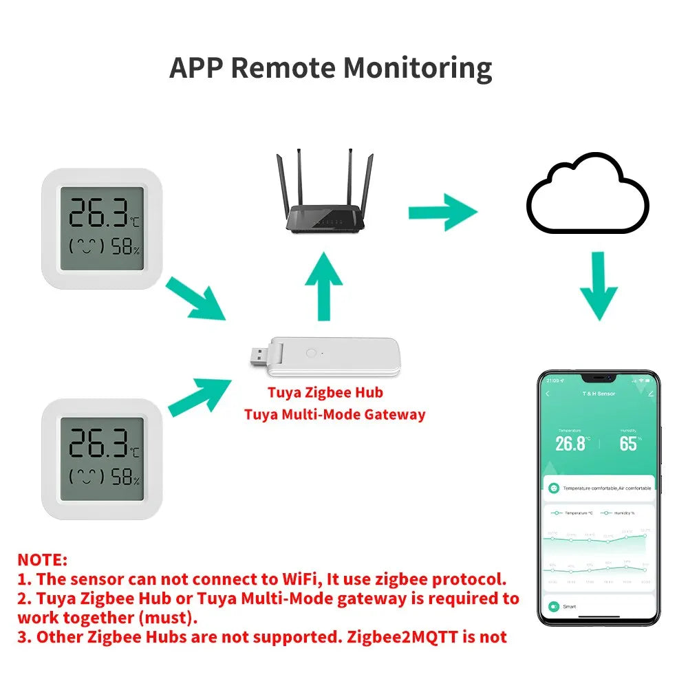 Sensor de Umidade e Temperatura Tuya ZigBee