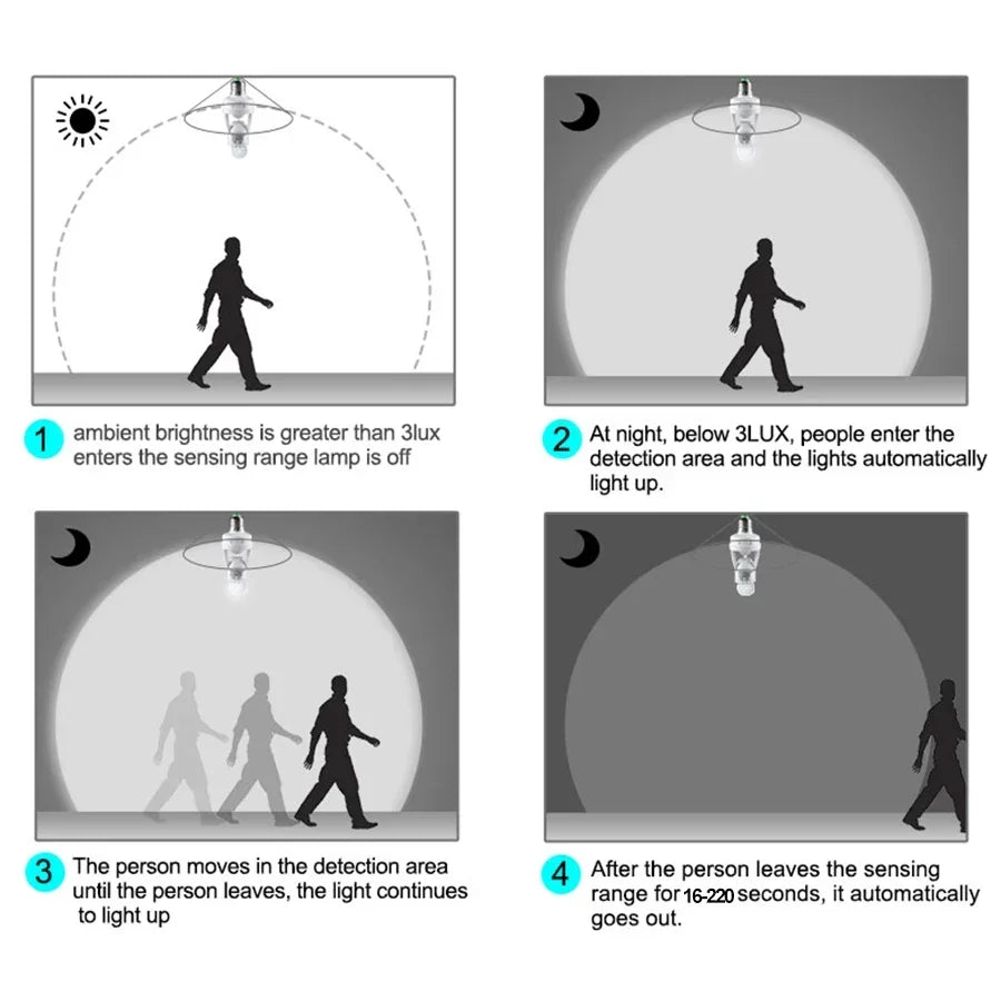 Bocal Inteligente de Lâmpada LED com Sensor de Movimento