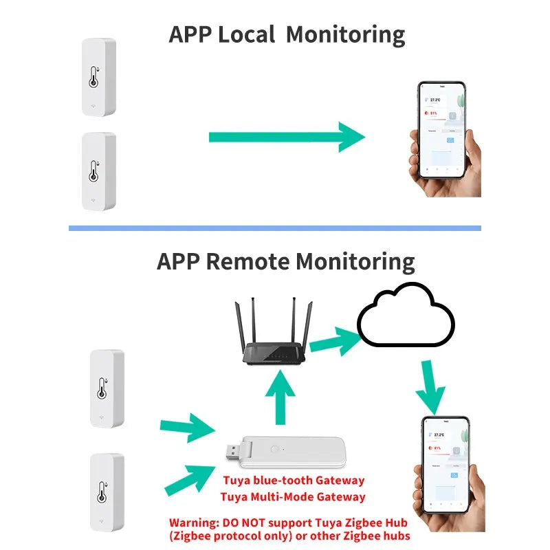 Tuya Sensor de Umidade e Temperatura Inteligente